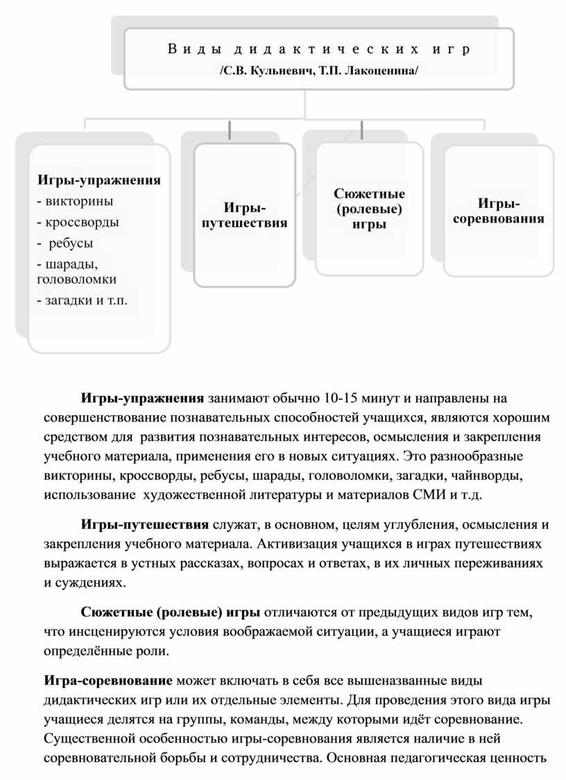 Игровые методы обучения в организации познавательной деятельности учащихся  на уроках химии