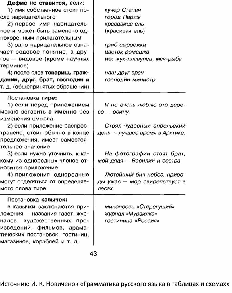 Орфографический анализ 9 класс русский