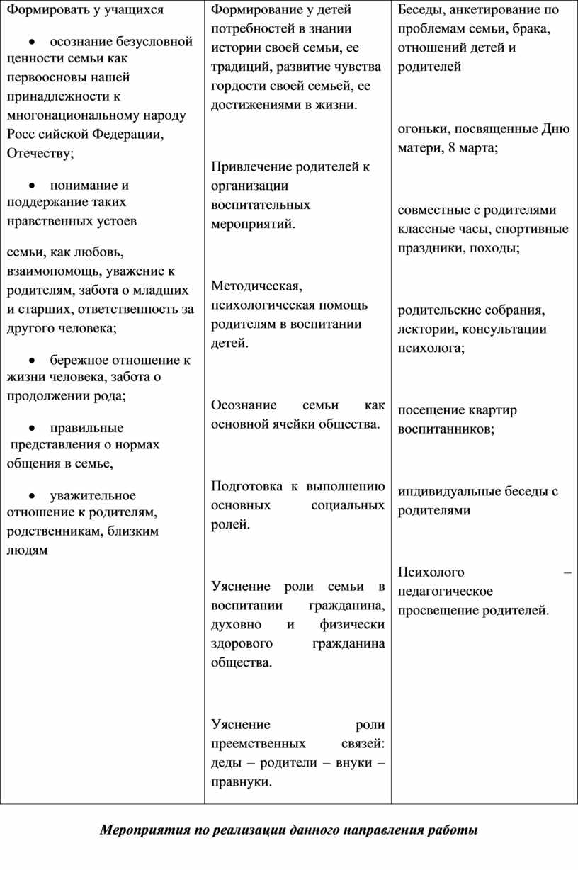 Учебный план определяет количество учебных занятий на одного обучающегося в 10 11 классах в неделю