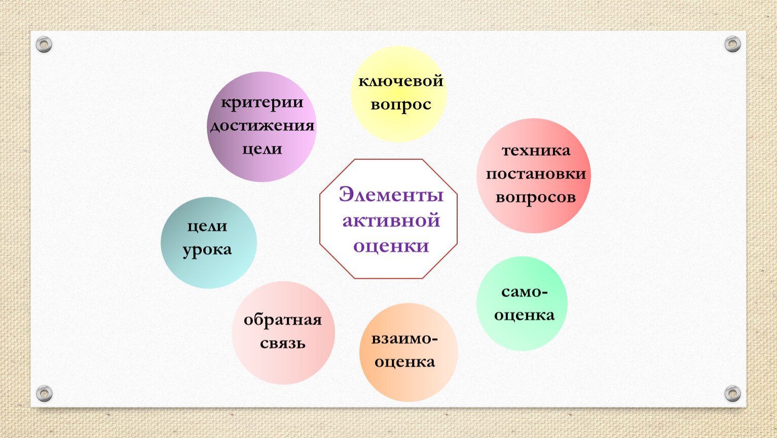 Цели урока качества. Система оценки для презентации. Оценка деталей качества. Система управления качеством знаний обучающихся.