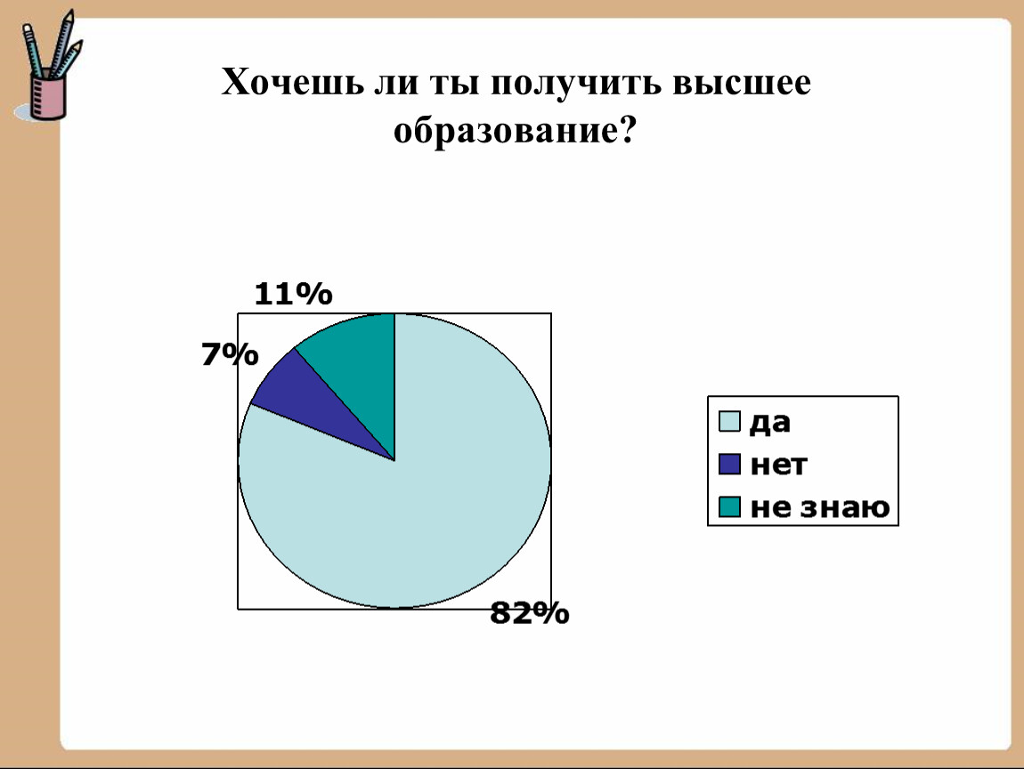 Статистика презентация 7 класс