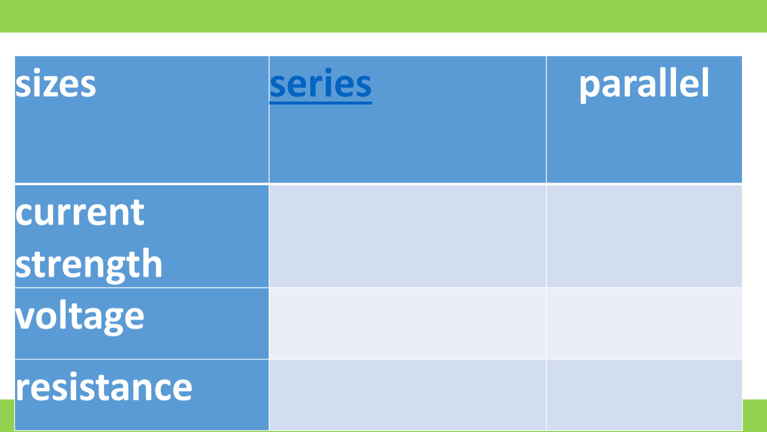 sizes series parallel current strength voltage resistance