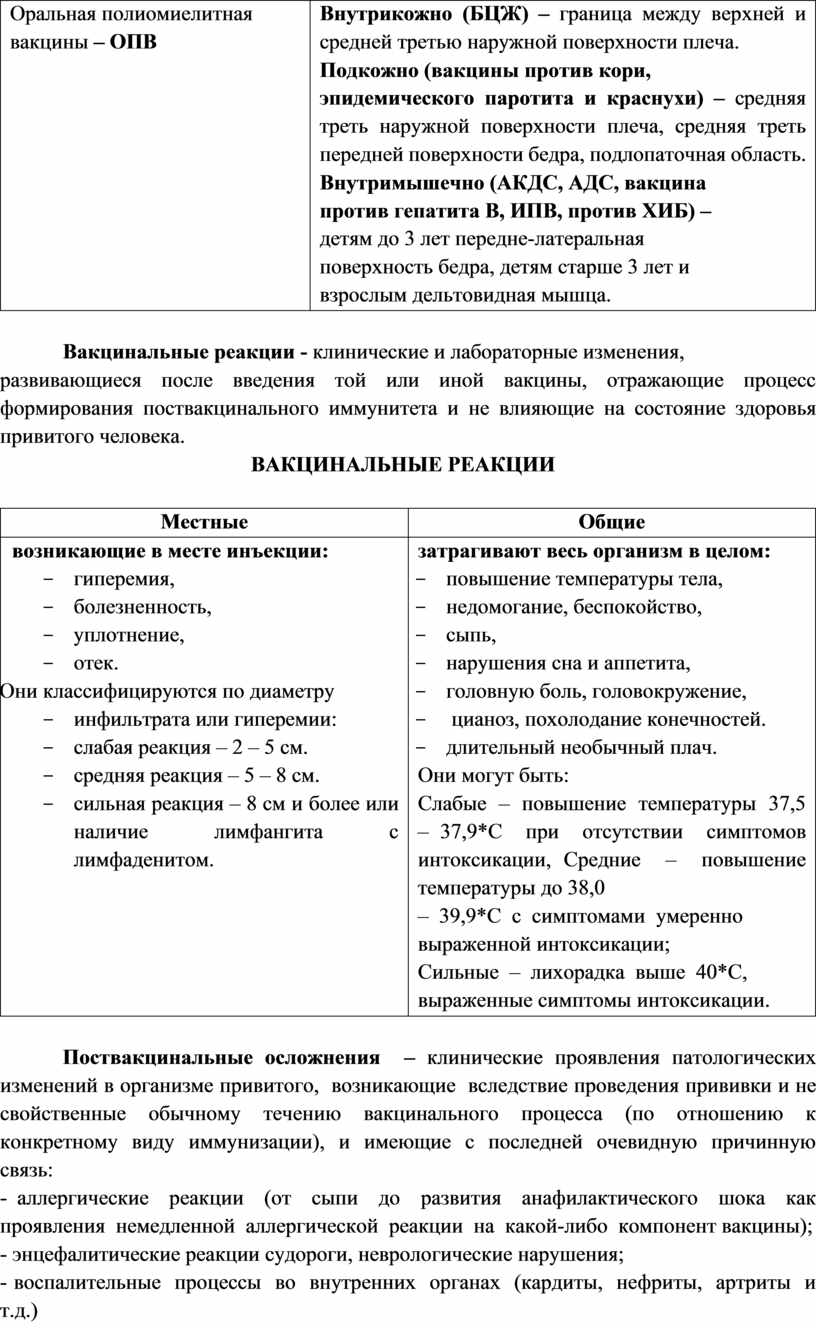 Оральная полиомиелитная вакцины –