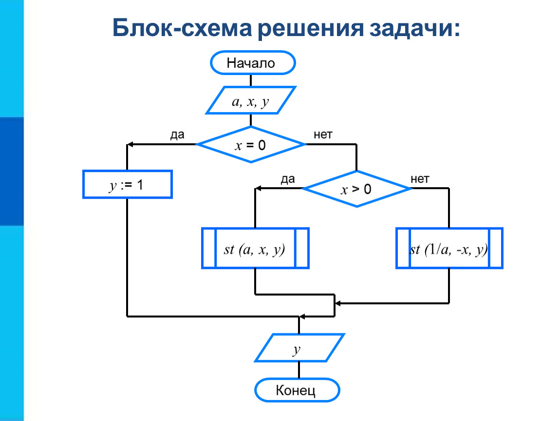 Блок схемы решение задач. Блок-схема алгоритма решения задачи. Блок схема решение математической задачи. Блок-схемы алгоритма с логическим условием.. Решение алгоритмов по информатике блок схема.