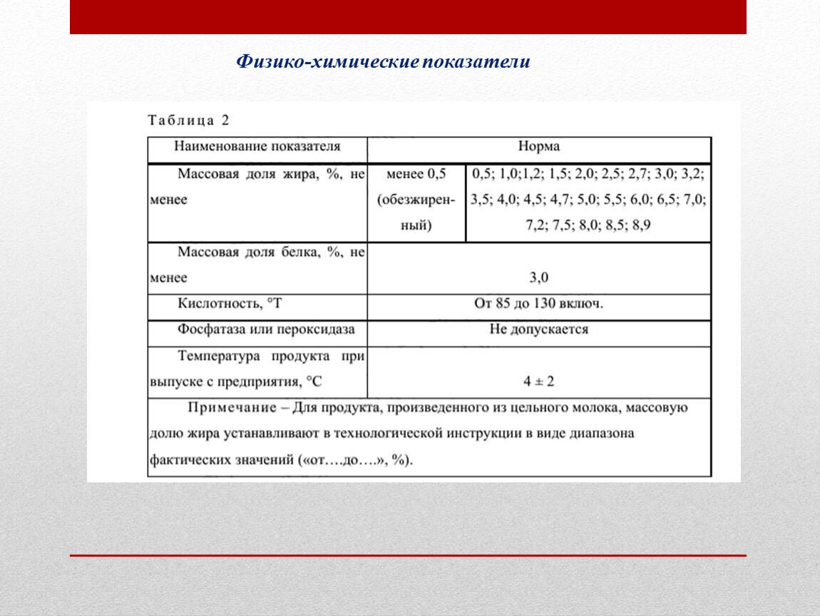 Физико химические показатели. Физико-химические показатели мармелада таблица. Перечислите физико-химические показатели готовности изделий.. Физико-химические показатели продукта.