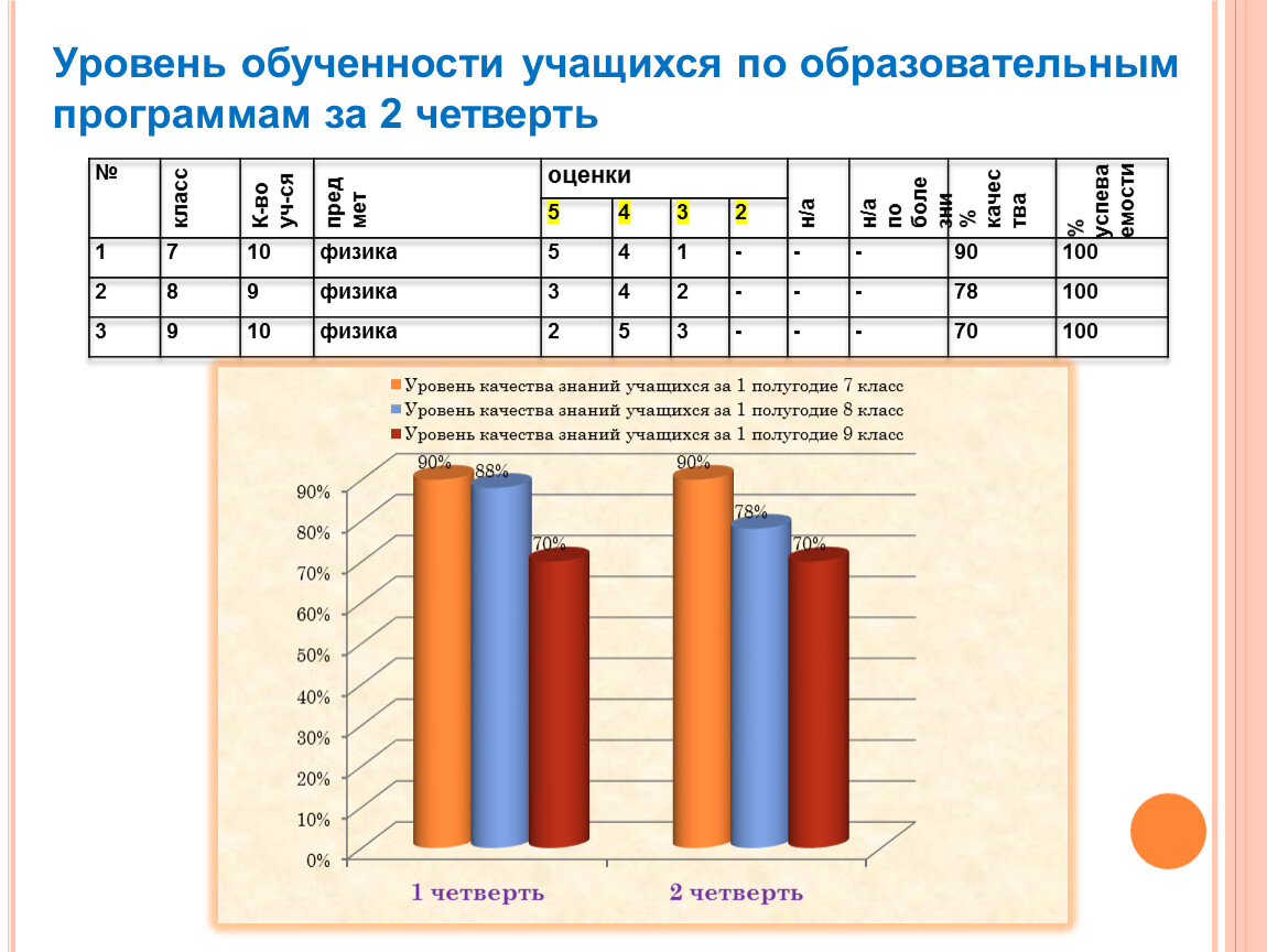 Класс мониторинг. Степень обученности учащихся. Уровень обученности. Уровень обученности ученика. Показатели качества обученности.