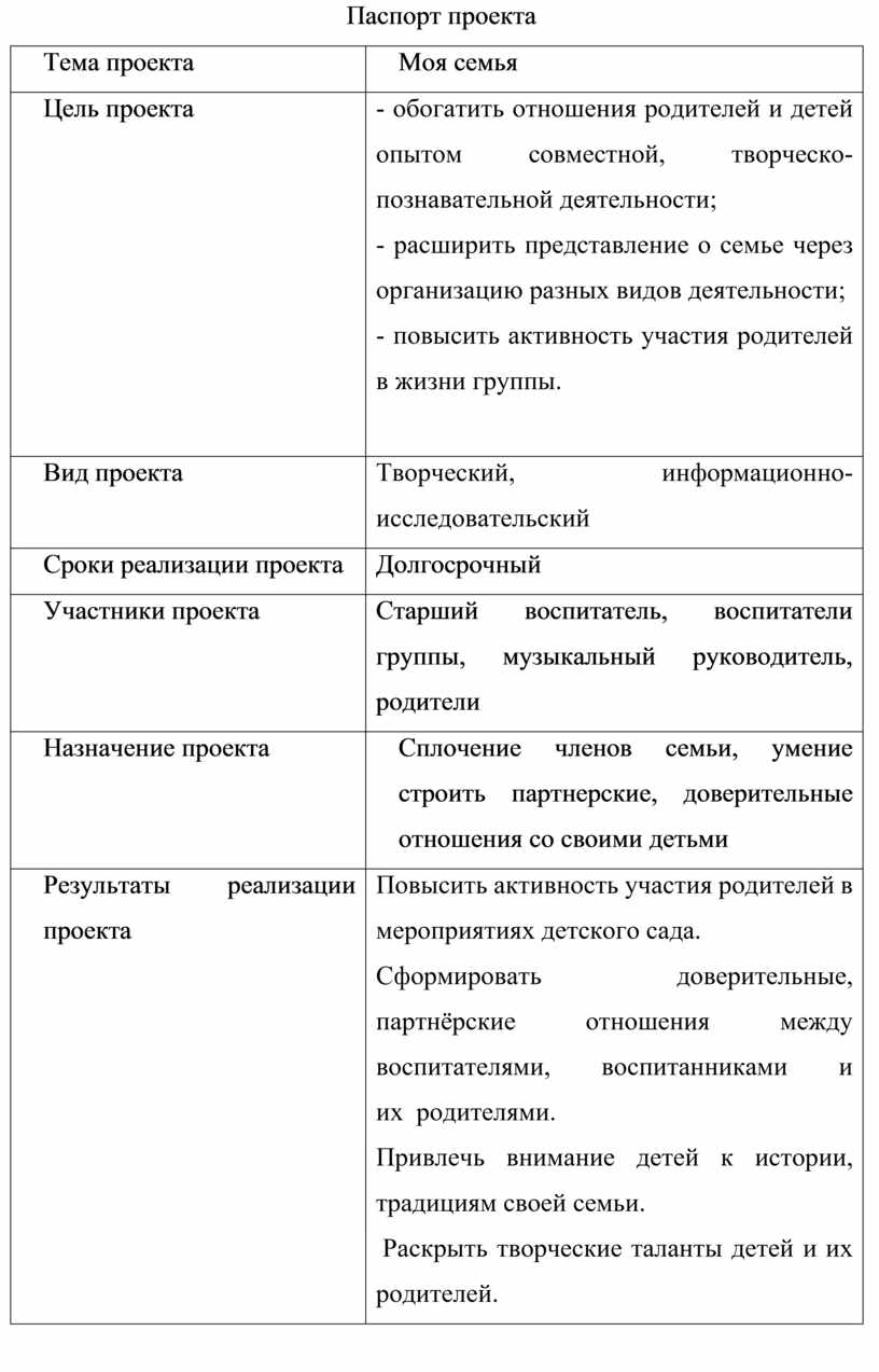 Паспорт педагогический проект