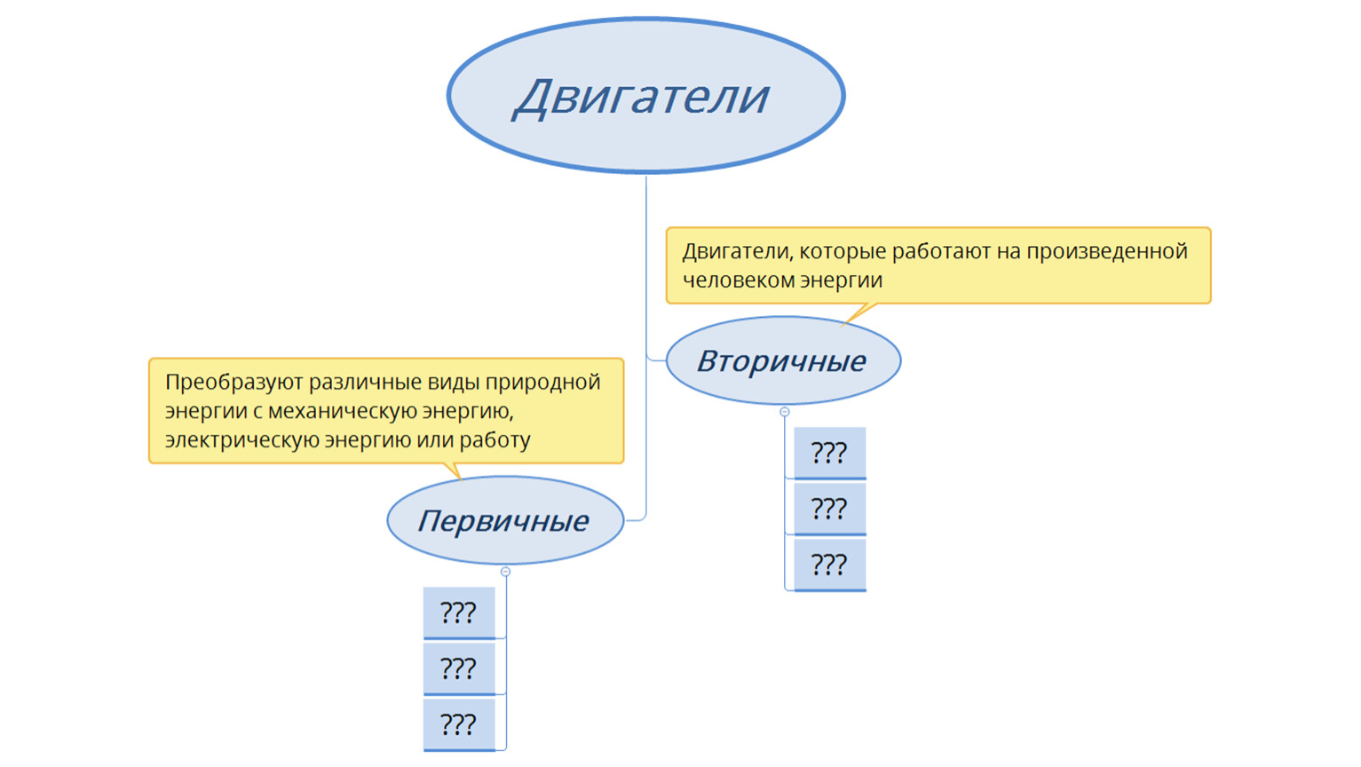 Понятие о технической системе