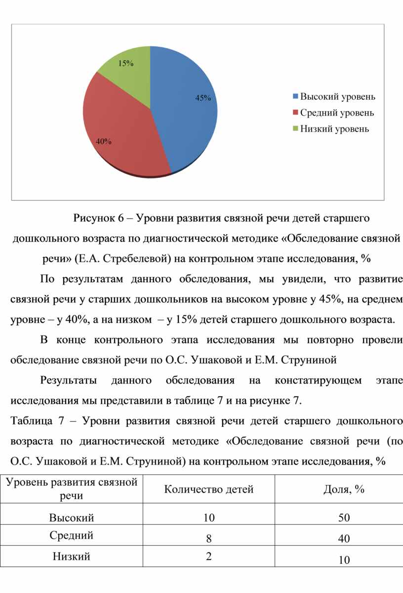 Теоретические аспекты исследования развития связной речи детей старшего  дошкольного возраста посредством театрализованн