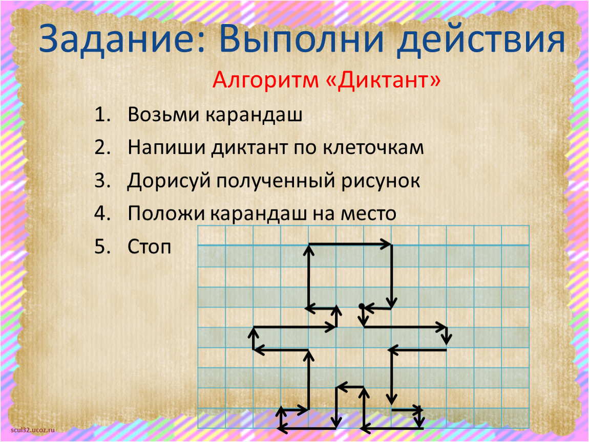 Выполни действия по заданным алгоритмам. Алгоритм диктант. Алгоритмический диктант. Диктант по клеткам Информатика алгоритм. Алгоритм диктант Информатика.