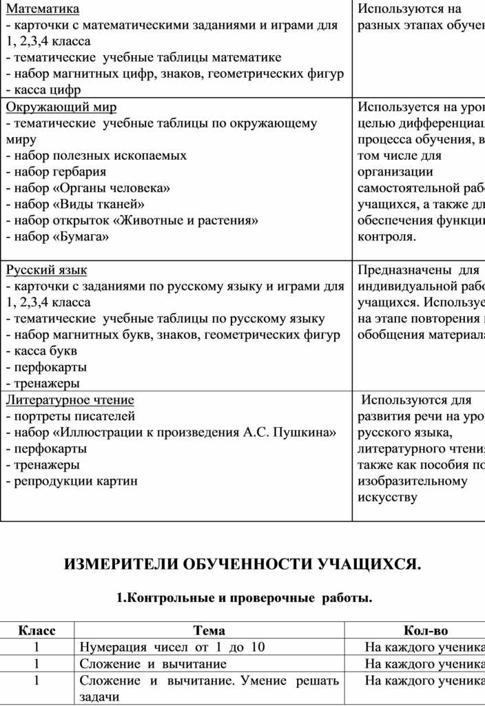 Паспорт учебного кабинета начальных классов по фгос образец 2022 2023