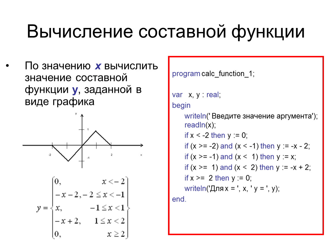 Вычислить значение заданной функции. Вычисление значений функции Информатика. Вычислить значение функции. Составная функция в математике. Вычислить значение функции заданной в виде Графика.