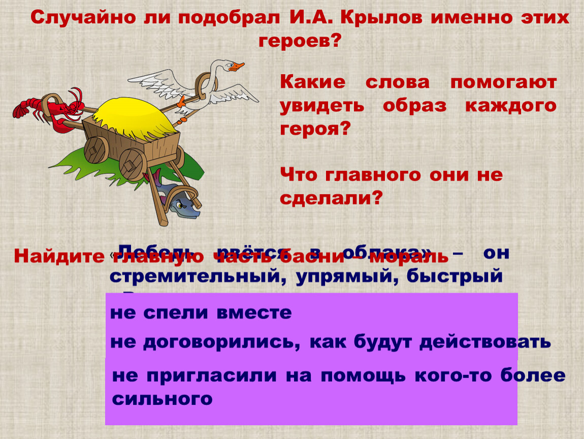 Крылов лебедь рак и щука конспект урока 2 класс с учетом фгос и презентация