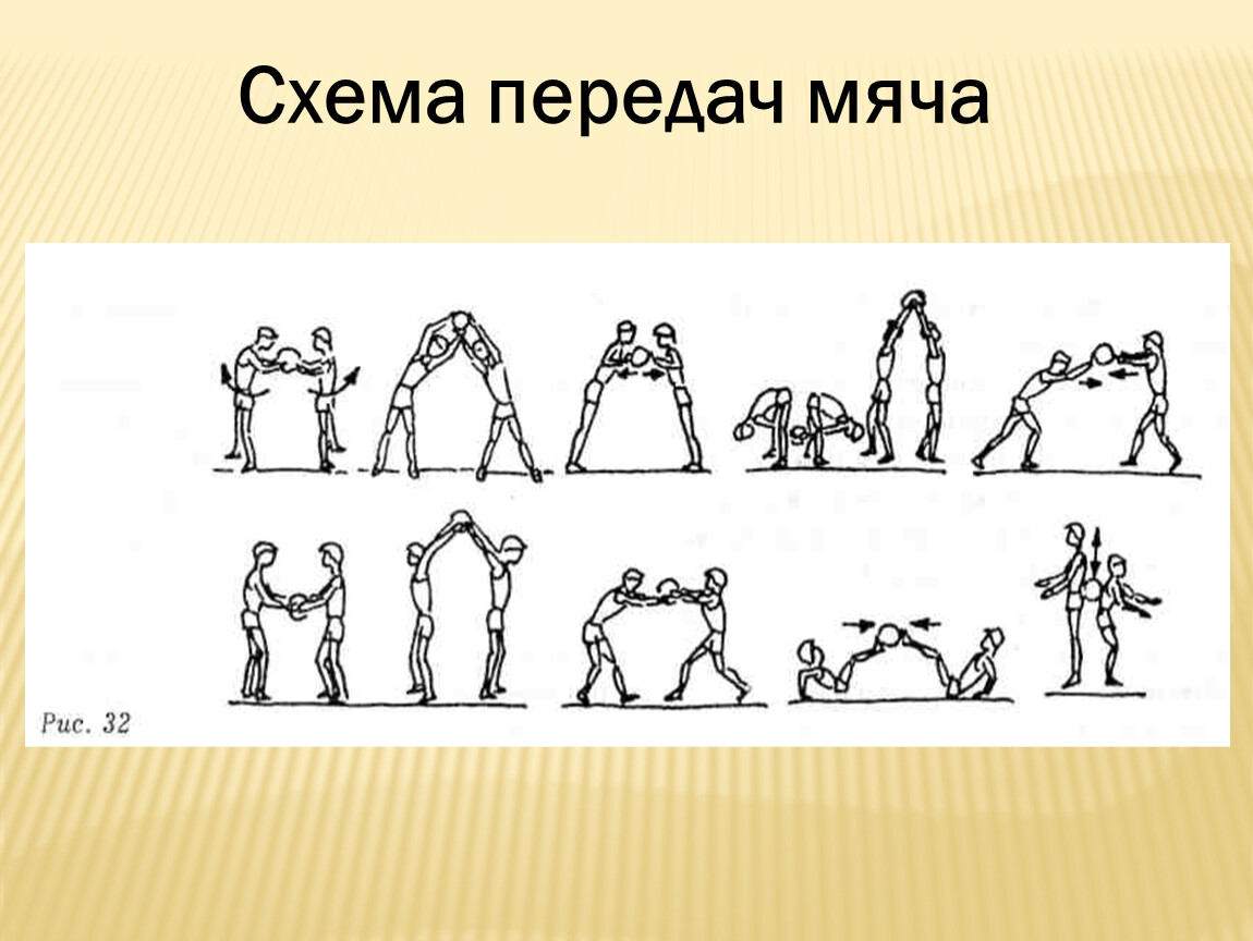 Передача мяча в баскетболе упражнения. Передача мяча в парах в движении. Передача мяча в баскетболе. Передача и ловля мяча в баскетболе схема. Передача мяча в парах в баскетболе.