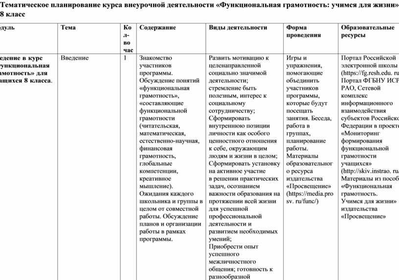 Тематическое планирование курса внеурочной деятельности 