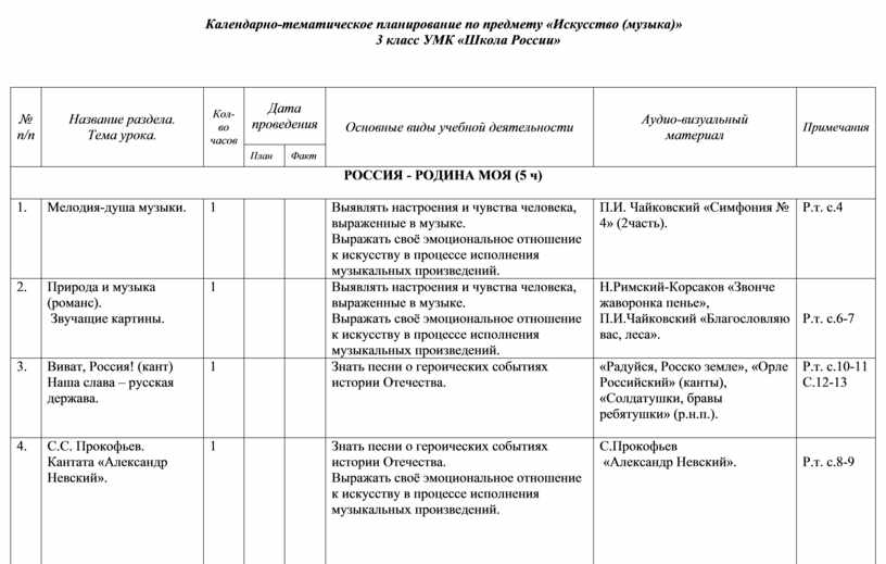 Технологическая карта урока по музыке 3 класс мир бетховена