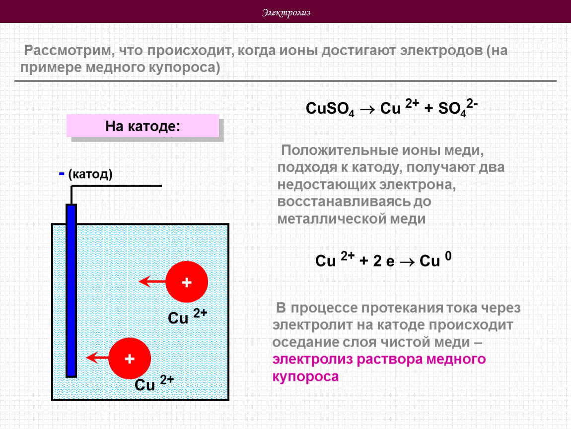 Сульфат меди продукт электролиза