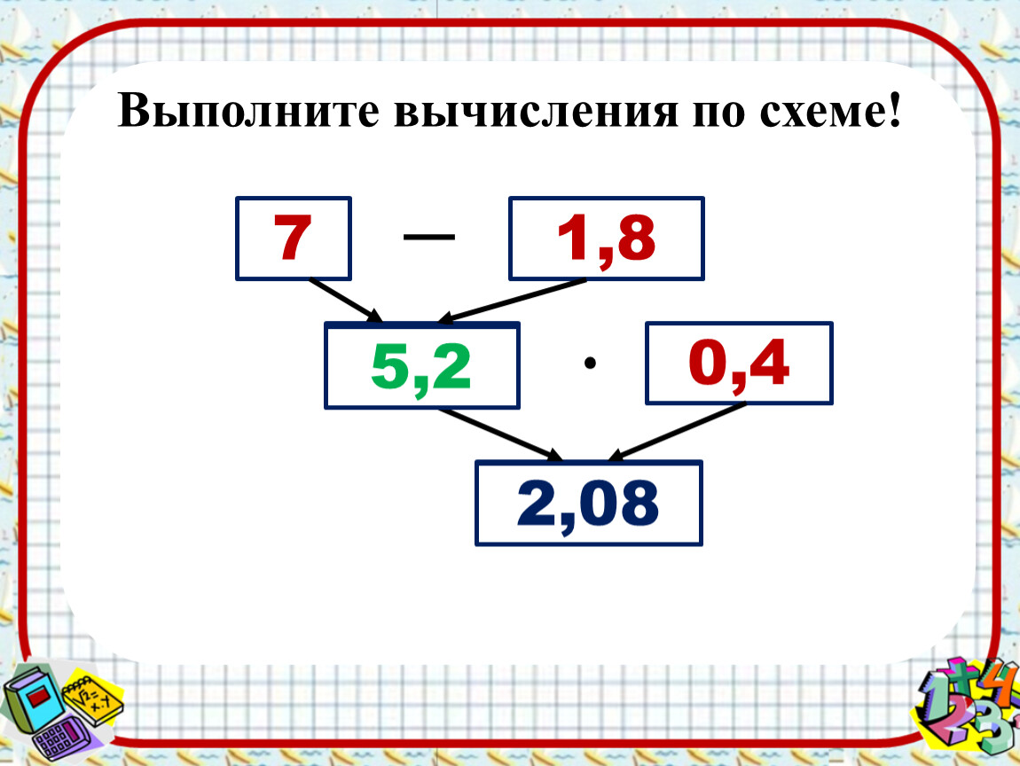 Выполните вычисления по схеме запишите выражения со скобками соответствующее вычислительной схеме