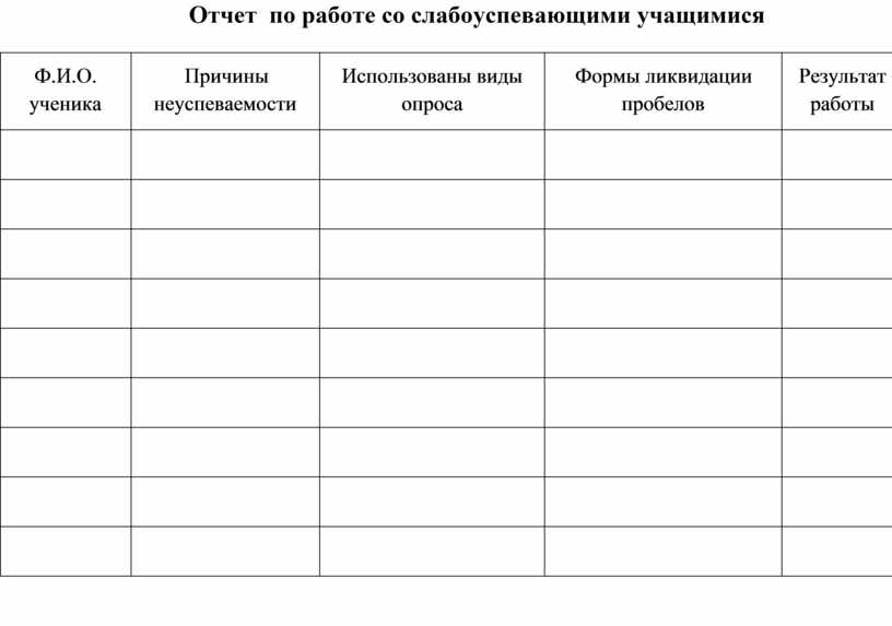 План индивидуальной работы со слабоуспевающими учащимися