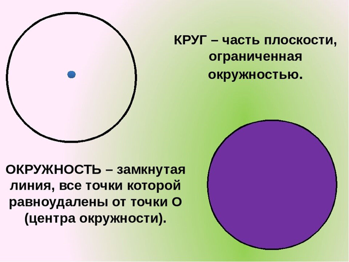 Какие коло. Круги и окружности. Окружность и круг разница. Чем отличается круг от окружности. Круг и окружность различия.