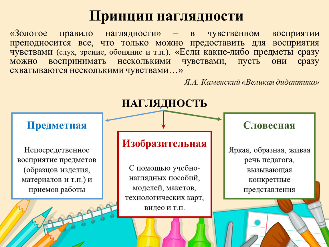 Картинки наглядные методы обучения