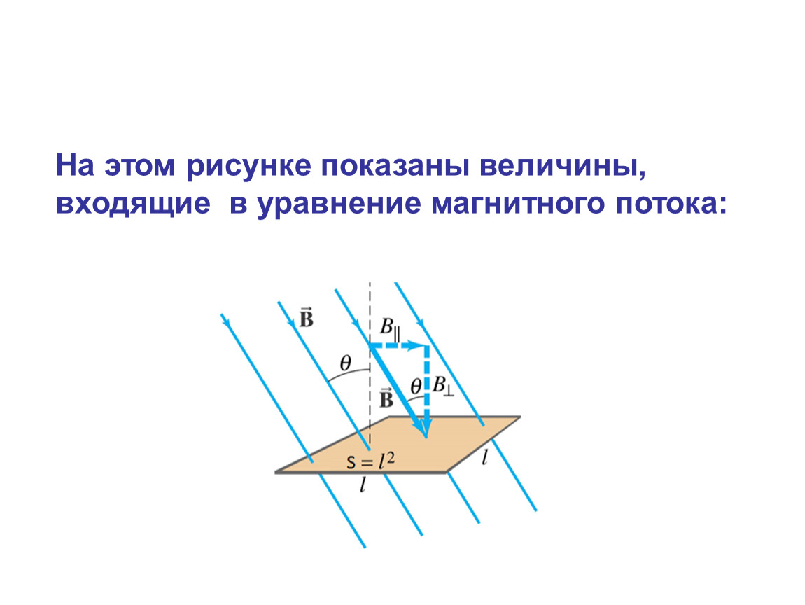 Сравните магнитные потоки для случаев представленных на рисунке