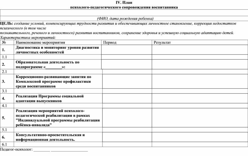 План воспитательного сопровождения воспитанника детского дома по направлениям