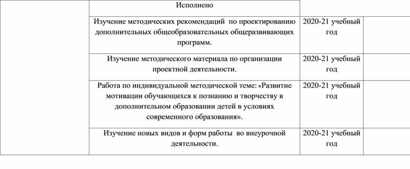 Составьте примерный план вашего профессионального роста