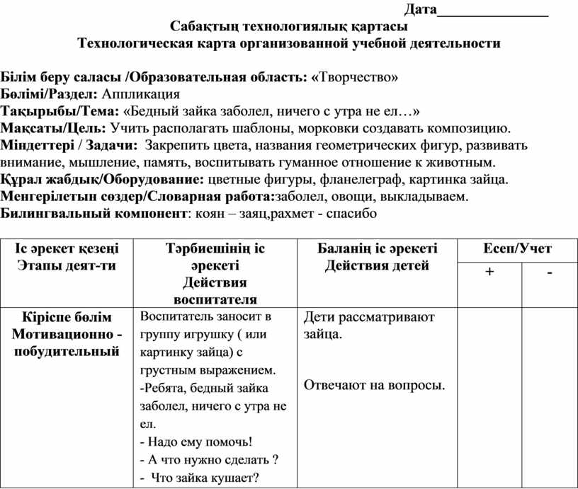 Технологическая карта зайчик аппликация