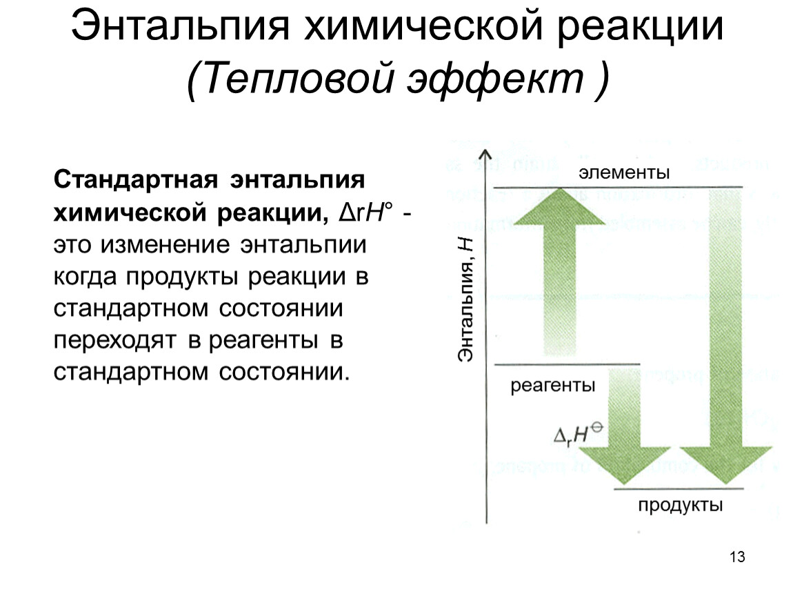 Тепловой эффект это. Тепловой эффект и изменение энтальпии в химической реакции.. Тепловой эффект химической реакции энтальпия. Стандартная энтальпия химической реакции. Стандартная энтальпия хим реакции.