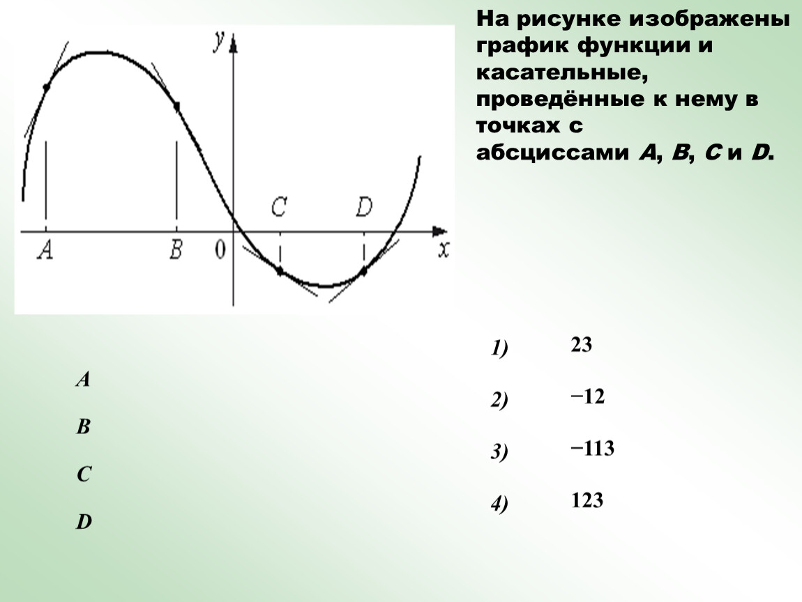 Укажите абсциссу графика функции