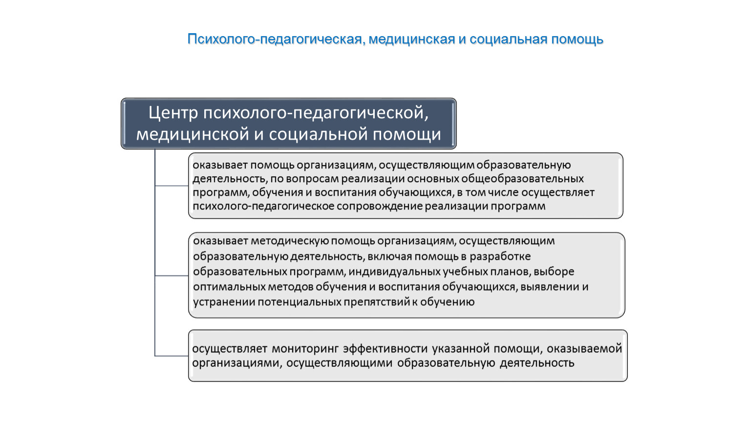 Правовой статус обучающихся презентация