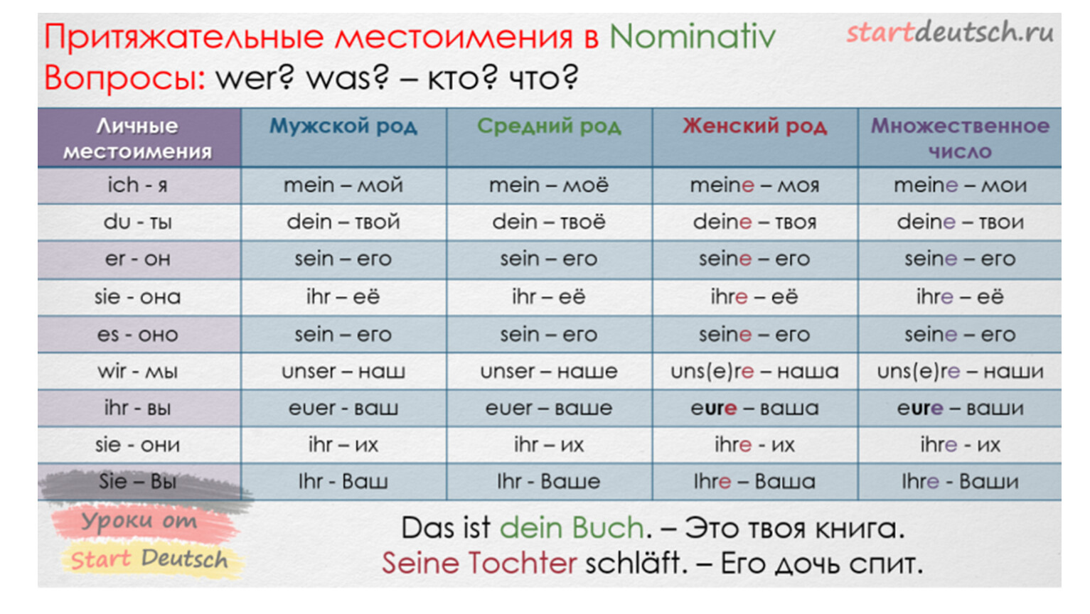 Презентация по немецкому языку 