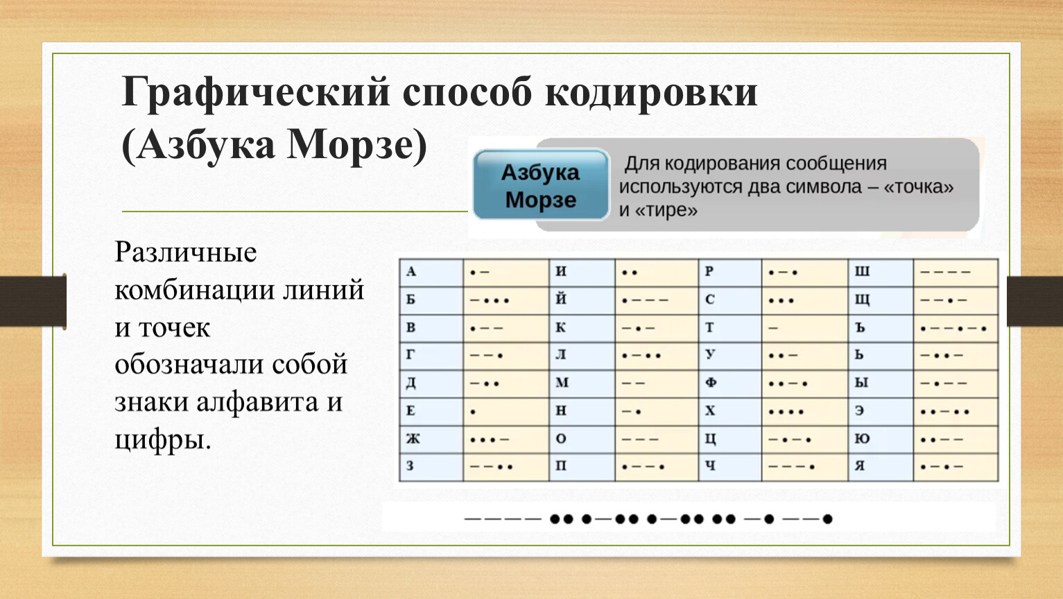 Графический способ кодирования информации. Графический способ кодирования. Методы кодирования команд..