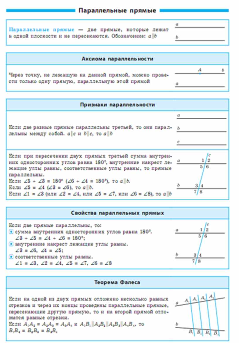 Что повторить перед огэ по математике. Свойства параллельных прямых таблица. 3 Свойства параллельных прямых. Основные свойства параллельных прямых. Список тем для повторения по геометрии перед ОГЭ.