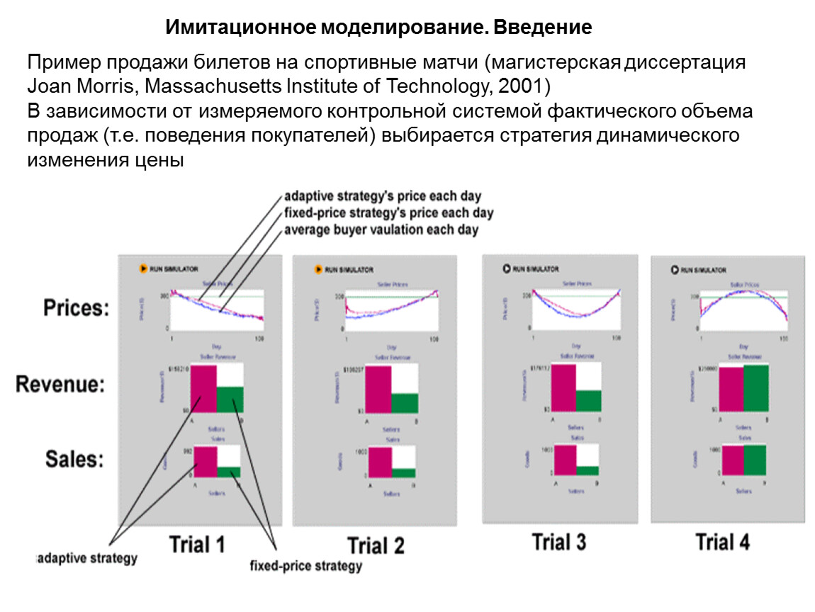 Имитационное моделирование картинки