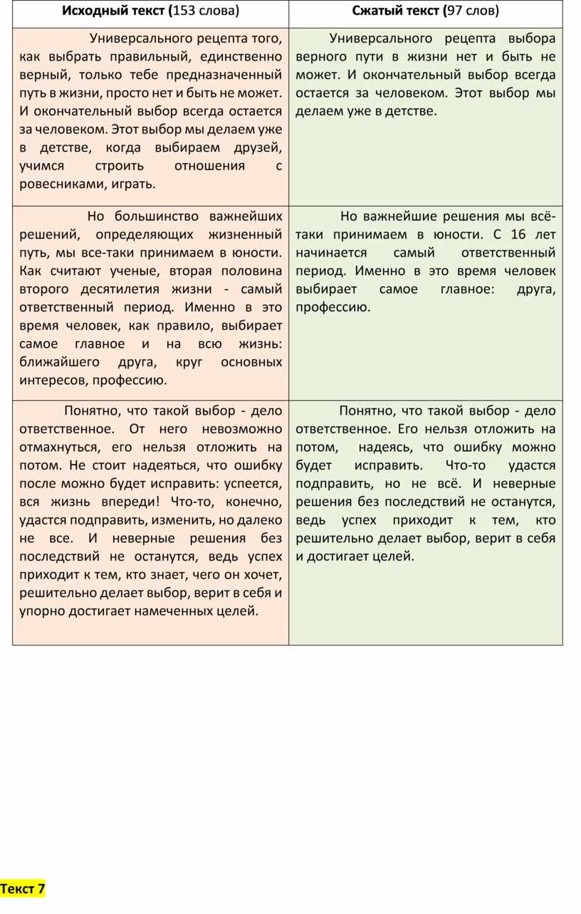 Учебно-методический материал для подготовки к ОГЭ по русскому языку. Сжатое  изложение