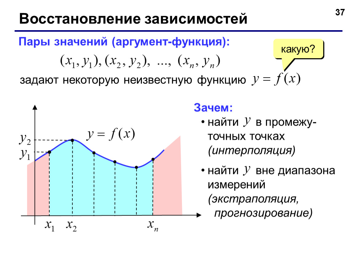 Зачем функция. Интерполяция это метод прогнозирования. Интерполяция и экстраполяция прогнозирование. Зависимость двух функций. Интерполяция как метод прогнозирования рынка.