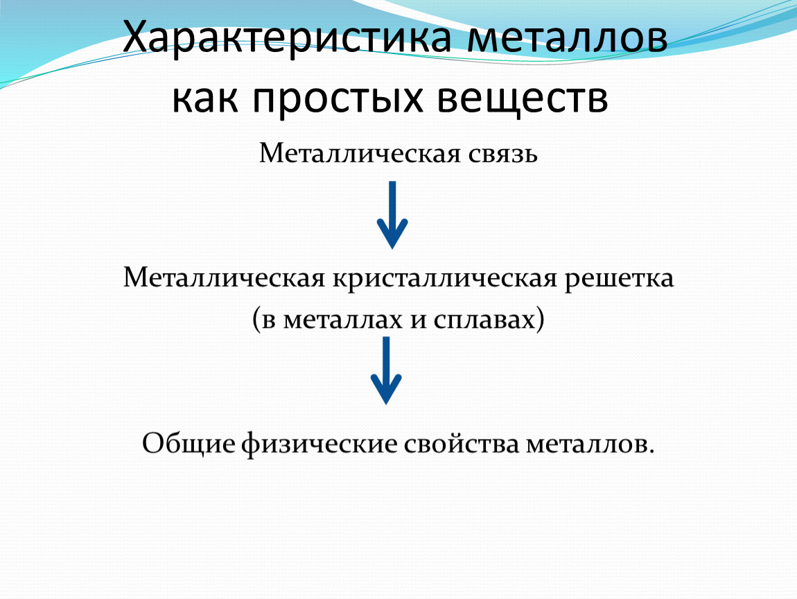 Особенности металлов. Характеристика металлов как простых веществ. Свойства металлов как простых веществ. Метал как простое вещество. Охарактеризовать металл как простое вещество.