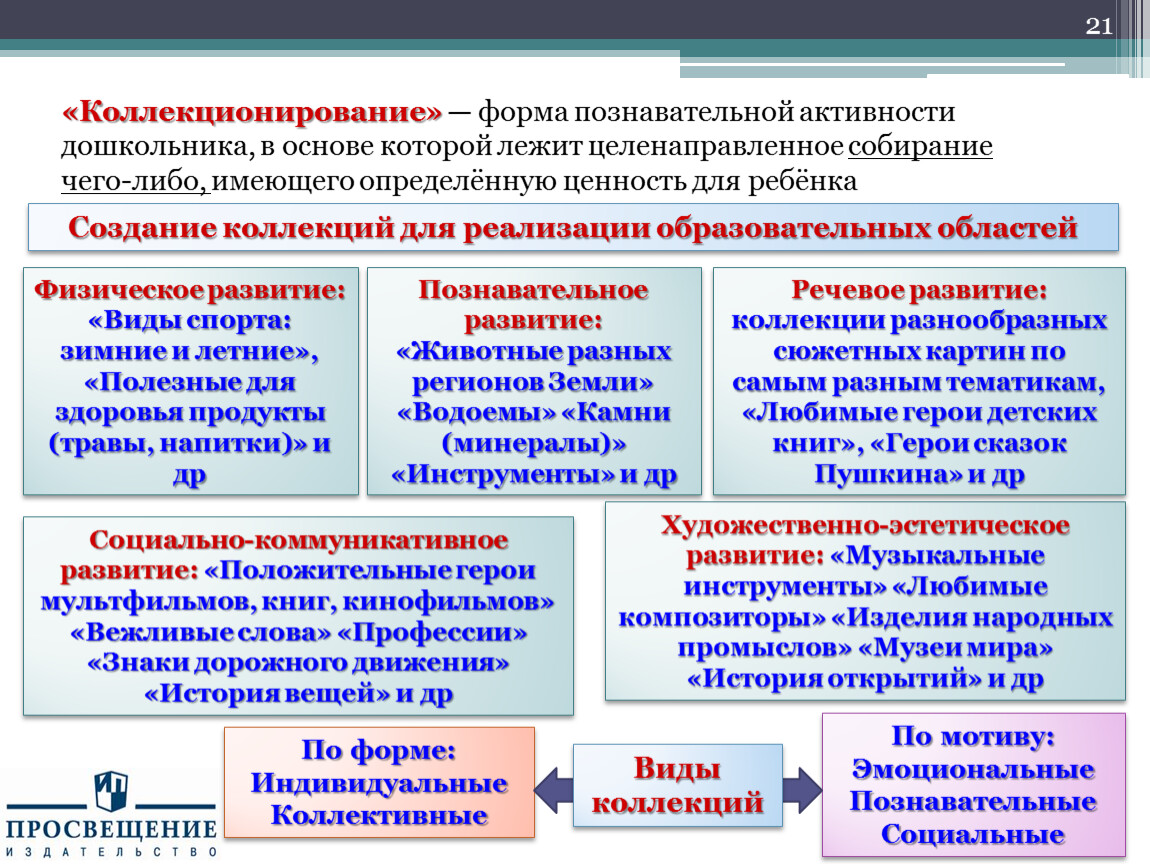 Образовательно коммуникативная деятельность. Формы развития познавательной деятельности дошкольников. Формирование познавательной активности. Средства развития познавательной активности дошкольников. Виды познавательной активности дошкольников.