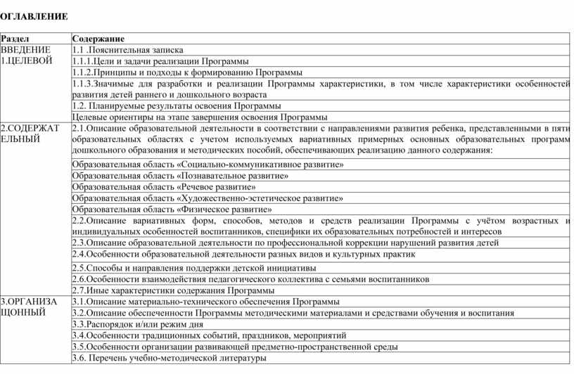 ОГЛАВЛЕНИЕ Раздел