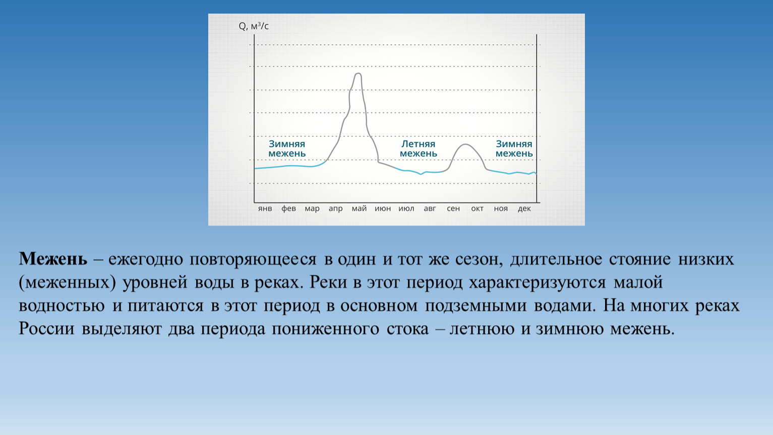 Межень – ежегодно повторяющееся в один и тот же сезон, длительное стояние низких (меженных) уровней воды в реках