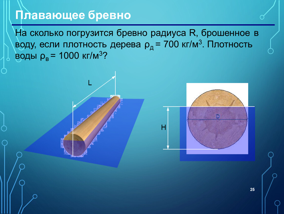 Плавающее бревно На сколько погрузится бревно радиуса