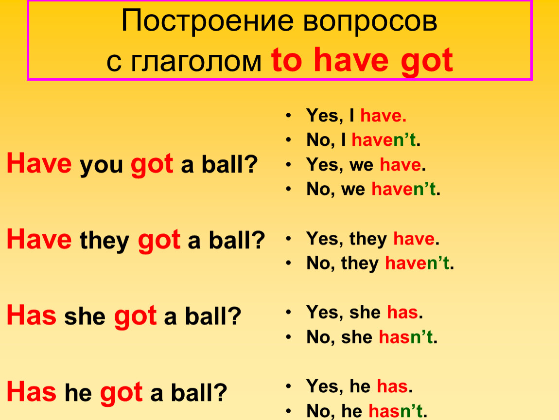 Yes has got. Вопросительные предложения с have got. Формы глагола to have got. Have got has got вопросительная форма. Вопросы с глаголом have got.