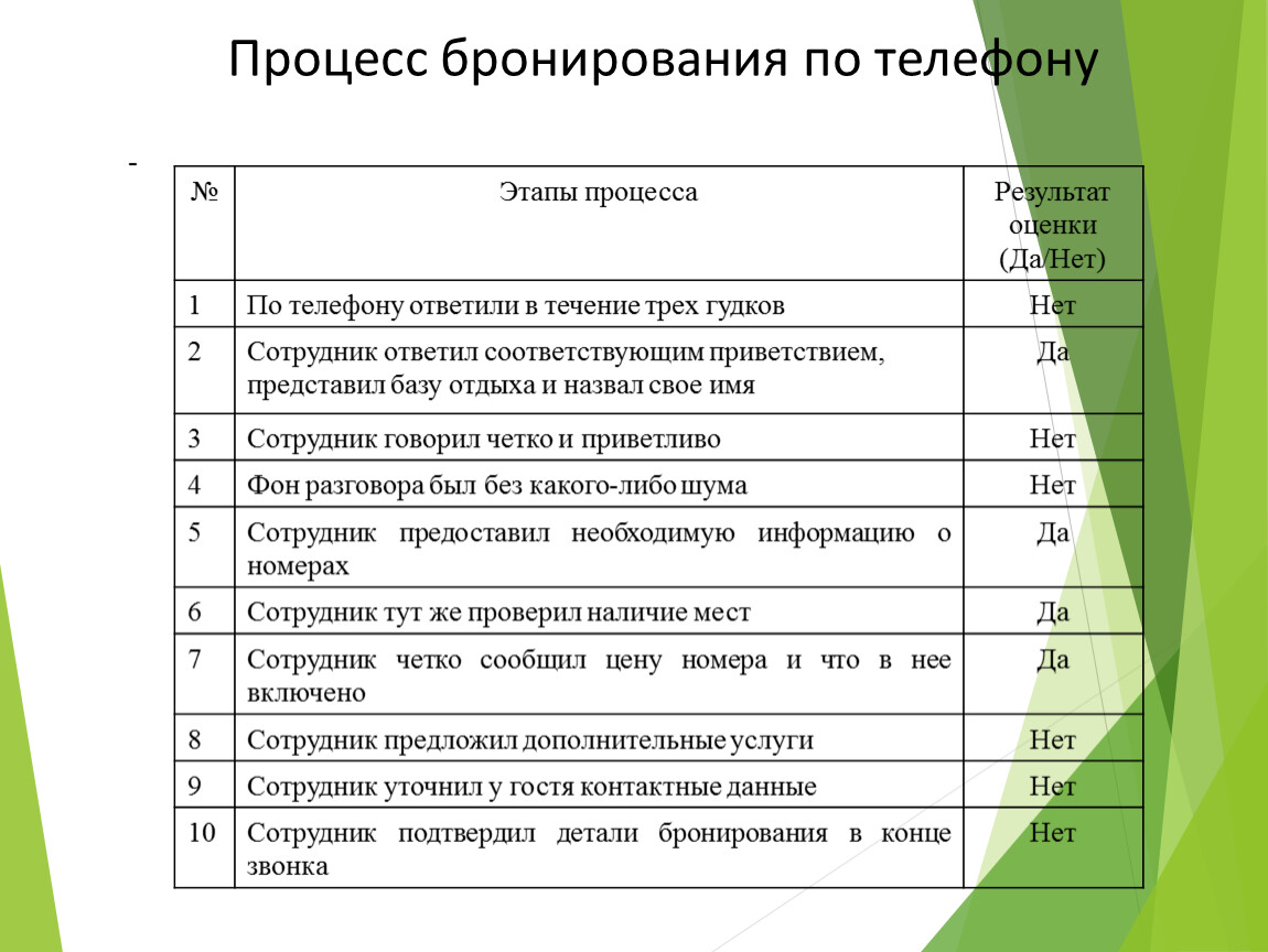 Презентация по дипломной работе на тему 