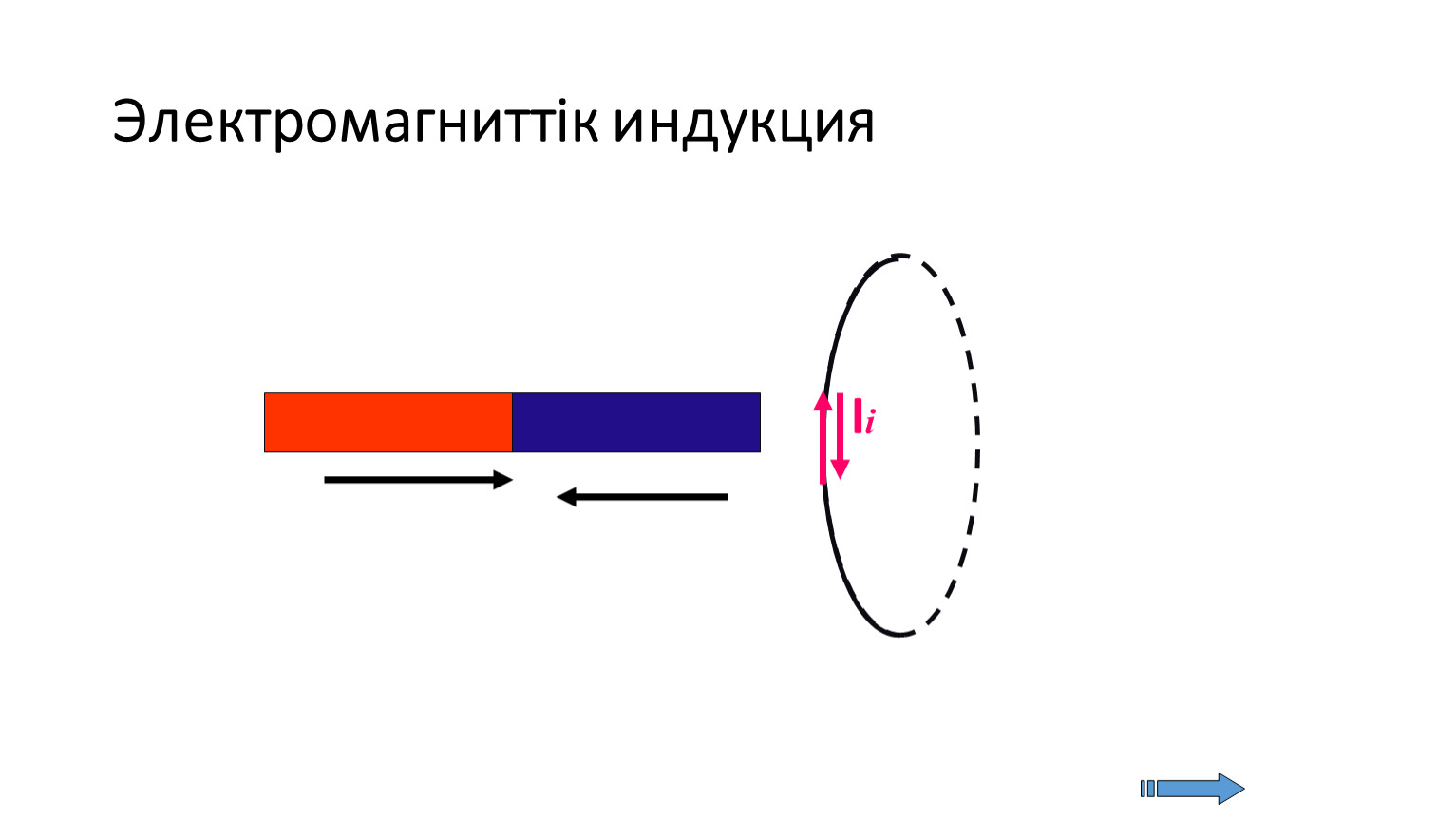 Ленц ережесі презентация