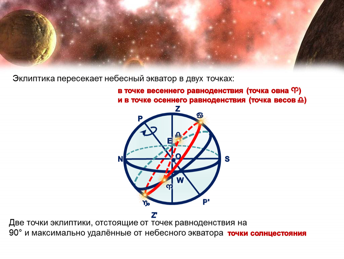 На рисунке 130 определите когда наступают дни осеннего и весеннего равноденствия