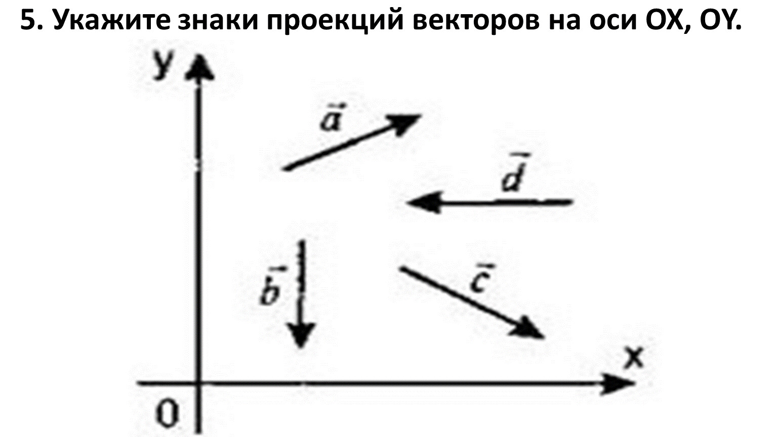 Проекции на оси координат