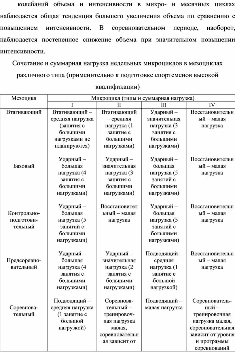 Мезоцикл это. Модель организации образовательного процесса. Модели организации образовательного процесса в детском саду. Модель организации образовательного процесса характеристика. Организация образовательного процесса в ДОУ таблица.