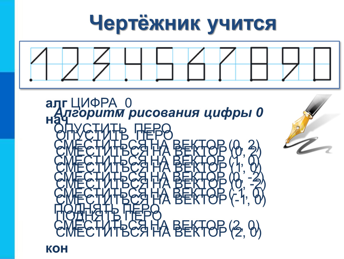 Алгоритм цифры 2. Алгоритмы рисования цифр. Алгоритм рисования цифр в чертежнике. Цифры в кумире чертежник. Алгоритм цифры 7 для чертежника.